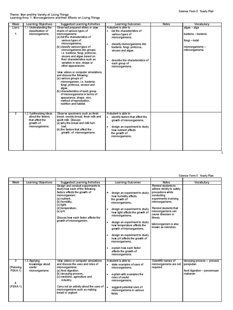 Yearly Plan Science Form 5 | PDF | Nutrients | Alcohol