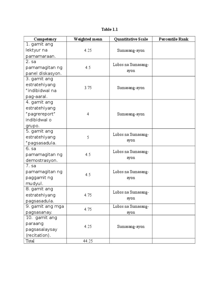 Table 1 | PDF