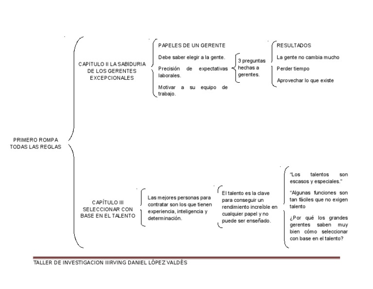 Cuadro Sinóptico Cognición Psicología