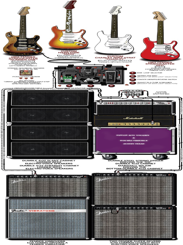 Stevie Ray Vaughan - 1985 Rig | PDF