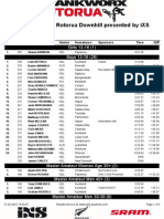 Results_Crankworx Rotorua Downhill