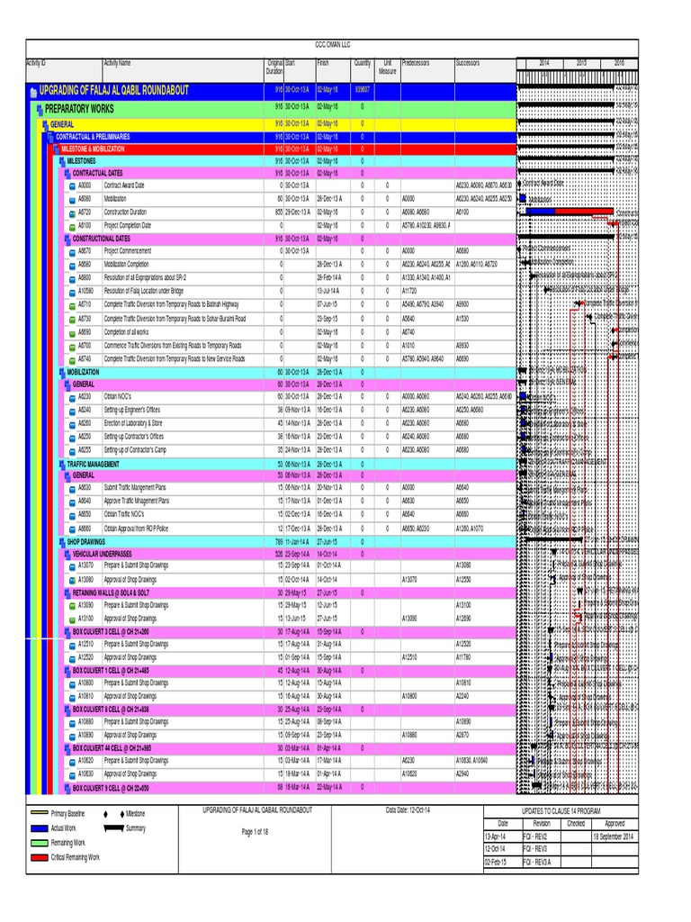 FQI - Programme Rev. 3 | PDF | Business