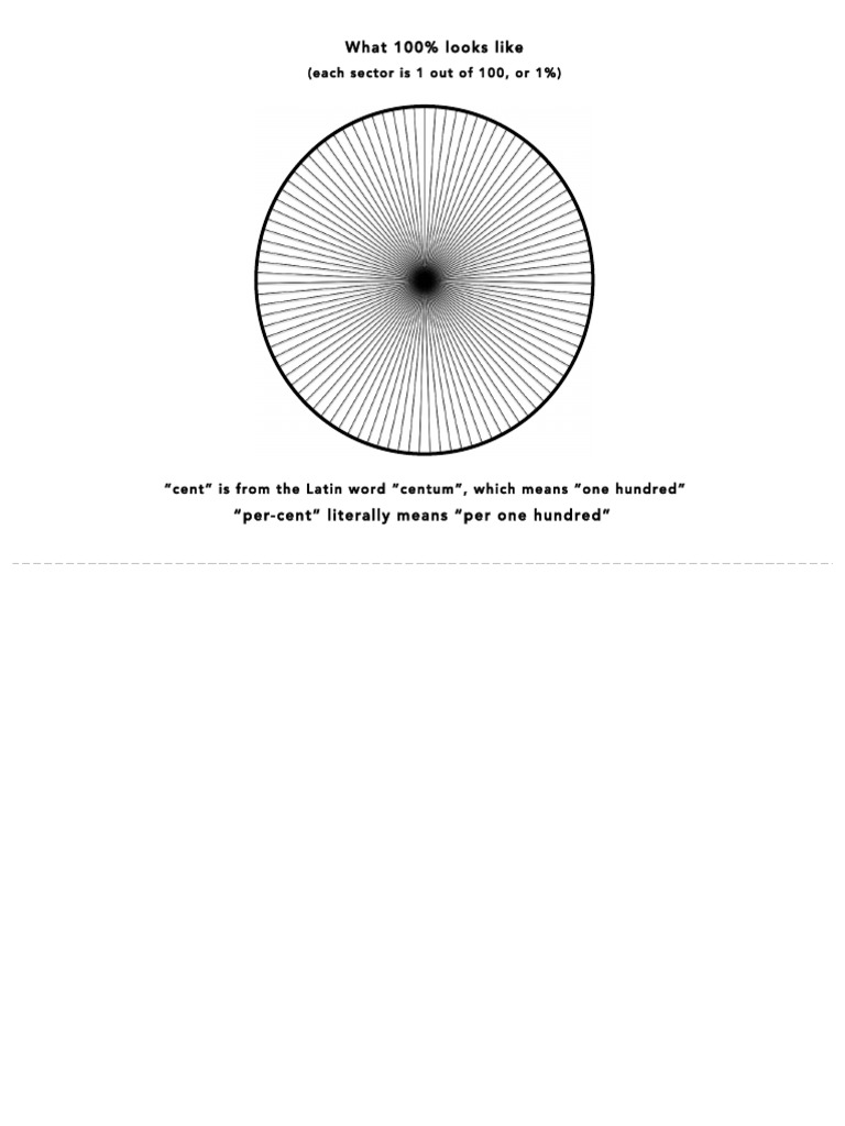 What 100% Looks Like: (Each Sector Is 1 Out of 100, or 1%) | PDF