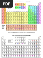 Periodic Table of Elements | Periodic Table | Chemical Elements
