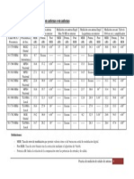 Tabla de Mediciones de Señal Con Antenas Con Antenas