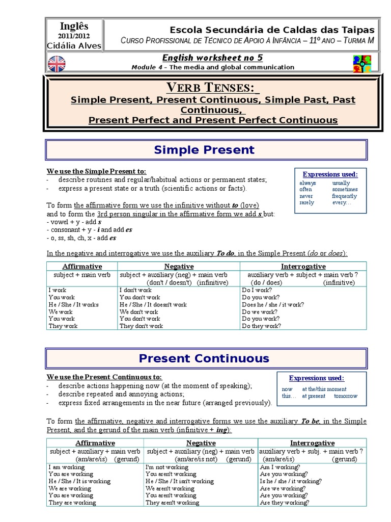 English Verb Tenses Overview | PDF