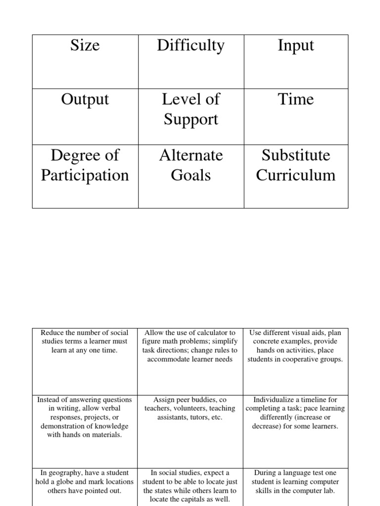 Strategies for Differentiated Learning | PDF | Art | Wellness