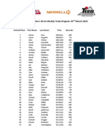 10k Mens Results All