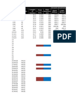 Ground Elevations Line From MH To MH Flow Length of Line (M) Pipe Diameter MM Upper MH (M) Lower MH (M) M /s