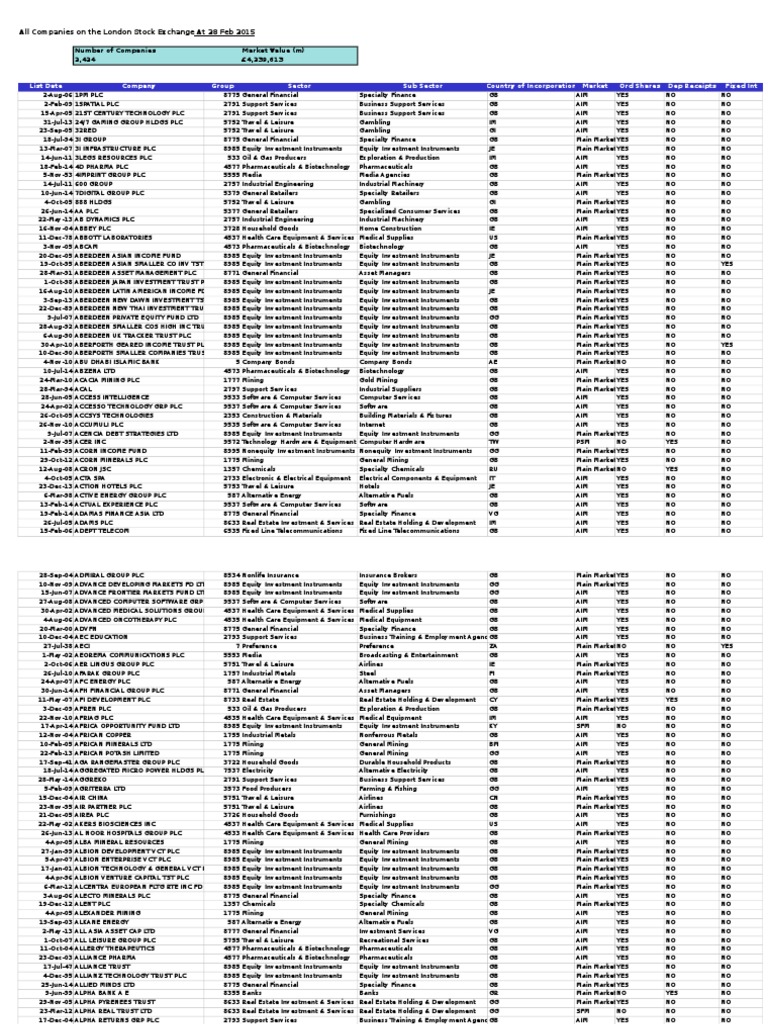 Financial Services Companies Companies