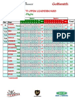 Championship Flight: 2014 Spaghetti Open Leaderboard