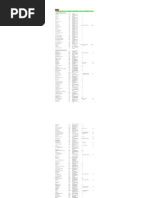 Sony Group Companies List As of 30 Sep 2012