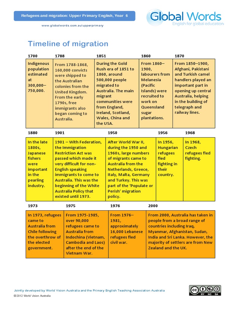 Timeline Aus Migration PDF Australia Immigration