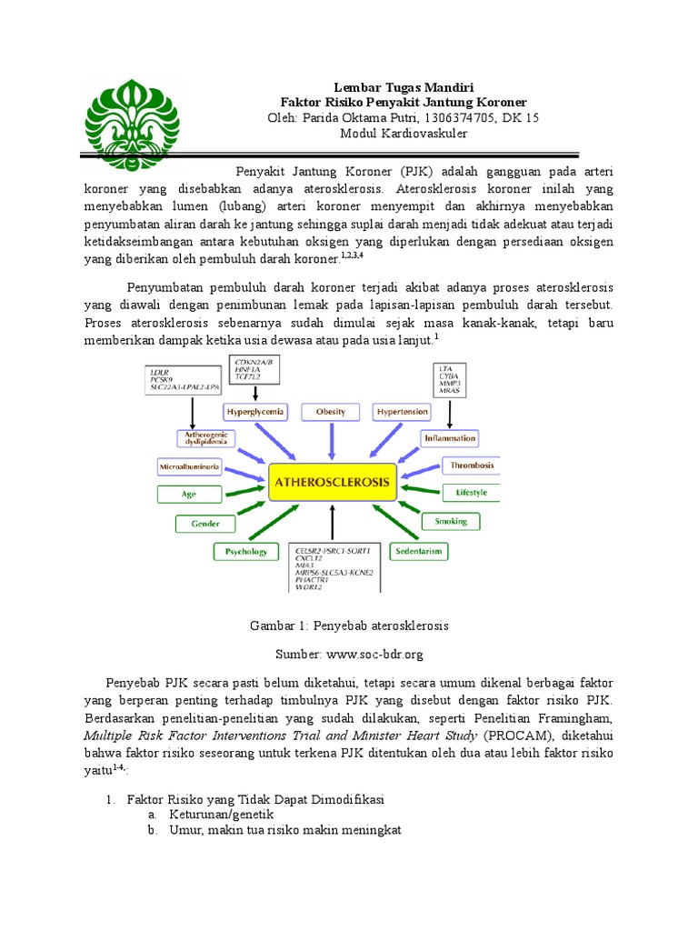 Lembar Tugas Mandiri