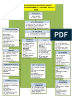 Carta Organisasi Hal Ehwal Murid2014