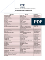 Economy Dictionary - EN - HR