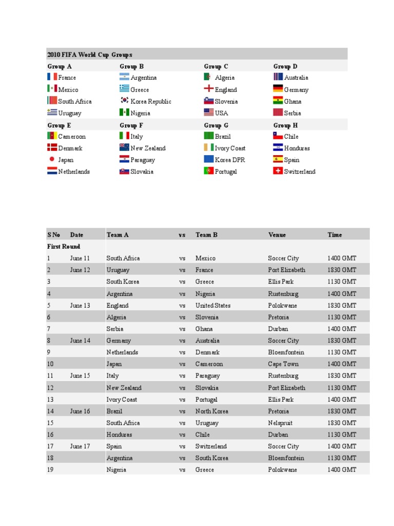 fifa world cup final 2010 lineup