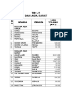 Daftar Negara Asia