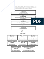 1.2 Carta Organisasi Panitia Moral SK Kampung Baru