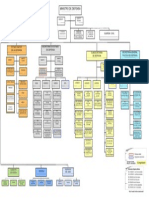 Organigrama Minisdef