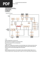 8051 Microcontroller Architecture