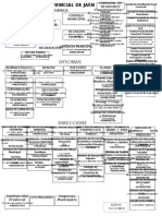 ORGANIGRAMA 2015