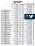 Concept Educations: Subject Wise Marklist