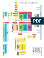 Organigrama Sistema Educativo Español12 PDF