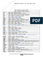 Liste Maitre Vocab. CE1-CM2 Familles de Mots