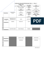 Jadual Gubal Soalan Exam Sains Thun 2015