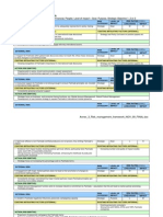 Annex 3: Risk Management Framework Risk Category