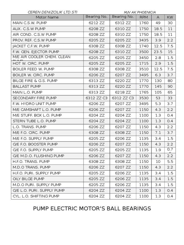 Electric Motors Ball Bearings | PDF