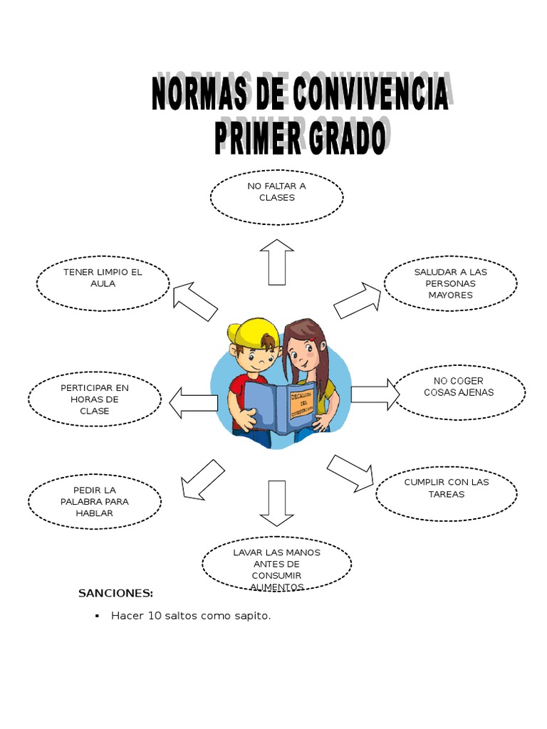 Normas de Convivencia | PDF