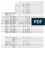 Abarrotes y productos de 98 categorías