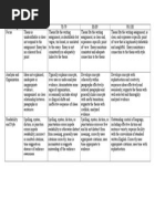 Rubric For The Great Gatsby Paper