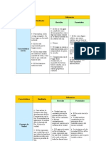 Cuadro Comparativo de Herclito y Parmnides 8725