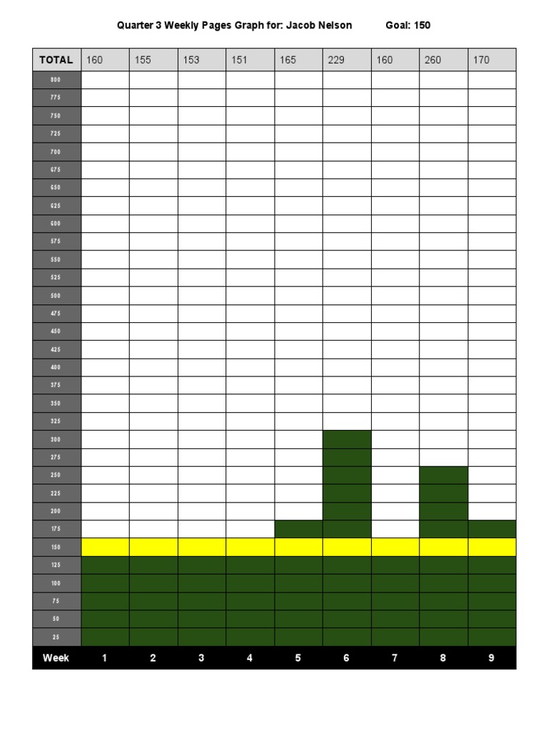Q 3 Pagesgraph | PDF