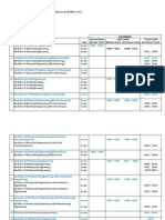 UMP 1newprog mechatronics (EAC 10.12.2013)_2.pdf