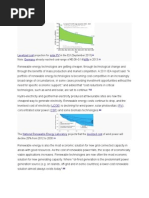 Economic Trends: Levelized Cost Solar PV Germany KWH