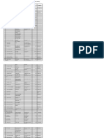 Daftar Perusahaan Perkebunan