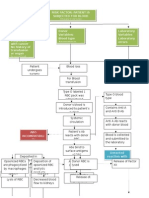 ABO Incompatibility CPC