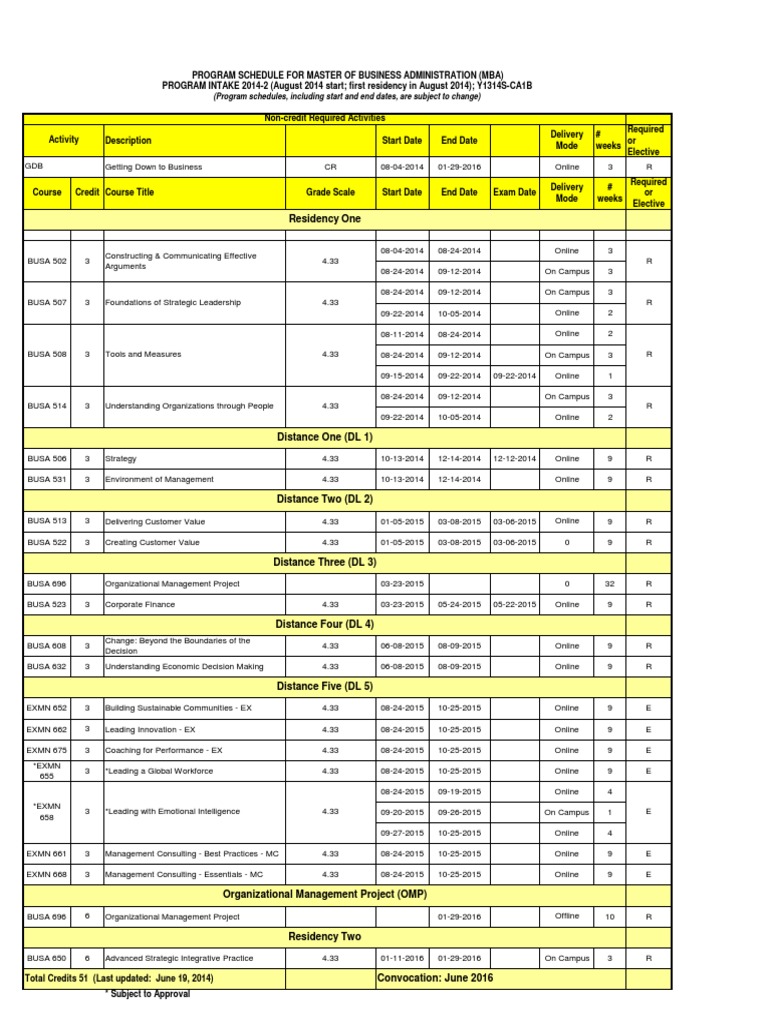 MBA Program Schedule Overview 2014-2016 | PDF | Career & Growth ...