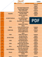 Candidatos Movimiento Ciudadano