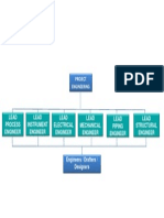 Org Chart