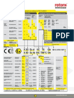 ATEX Equipment Classification Labelling