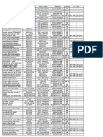Tabel Sanctiuni Rutiere 2015 Excel