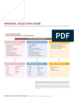 Plastic Material Selection