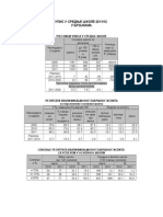 Statistika Upisa Osmaka U Srednje Skole