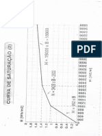 Curva de Saturação Linearizada