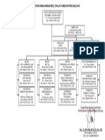 Struktur Organisasi BKD Diklat Badung